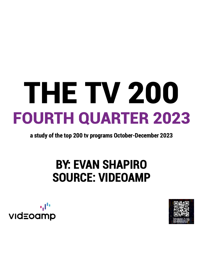 Cover image for The VideoAmp Top 200 Q4 2023